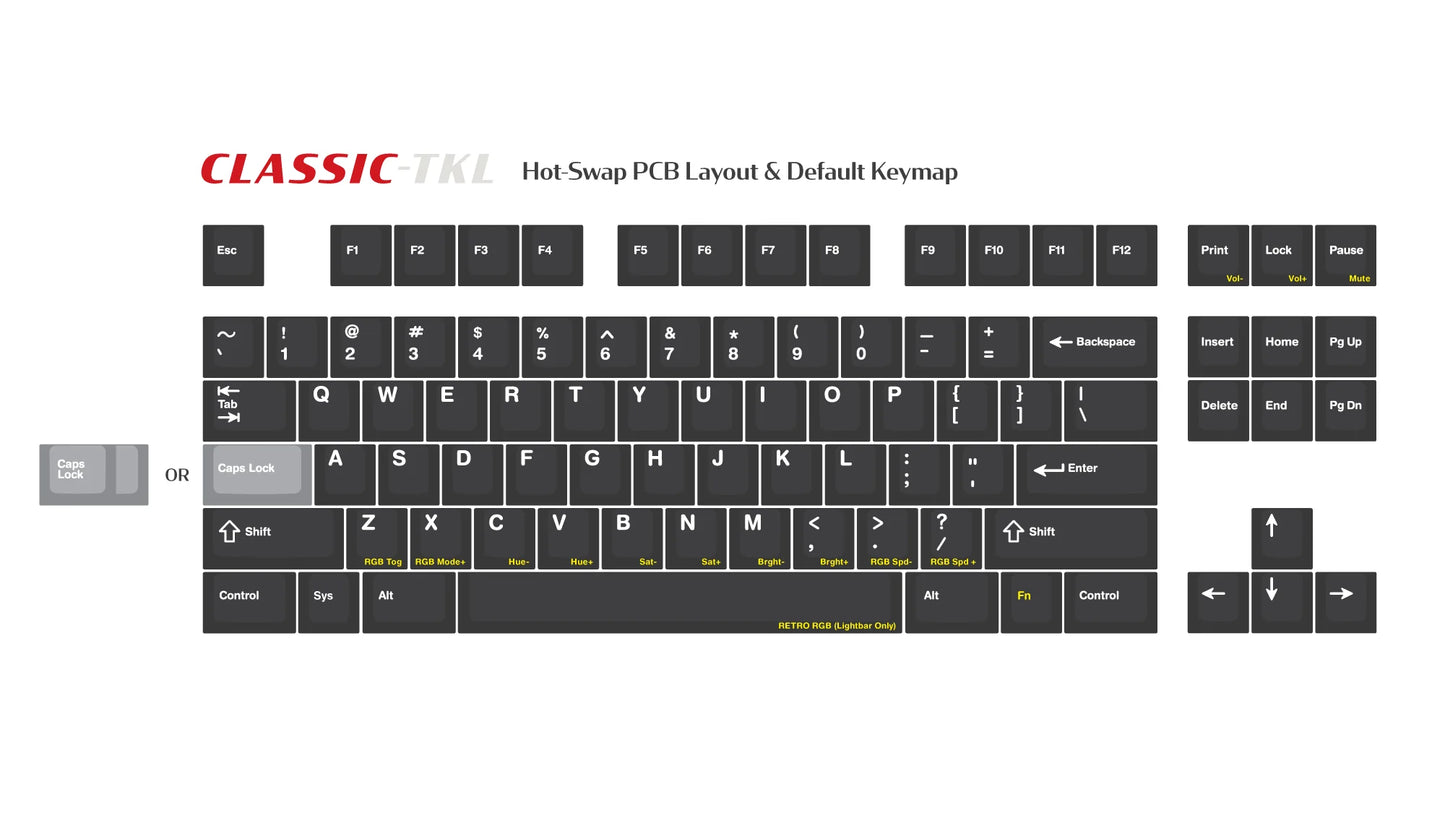 (PREVENTA) KIT Teclado CLASSIC-TKL